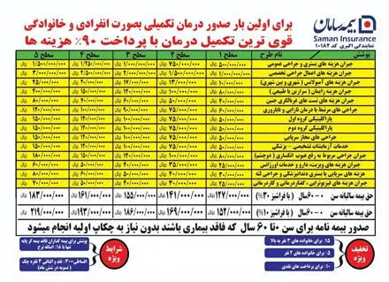 بیمه درمان انفرادی و خانواده بیمه سامان
