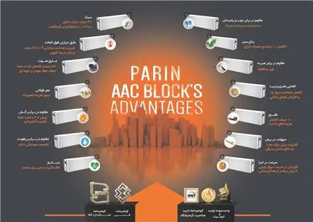 فروش بلوک هبلکس پرین (AAC)