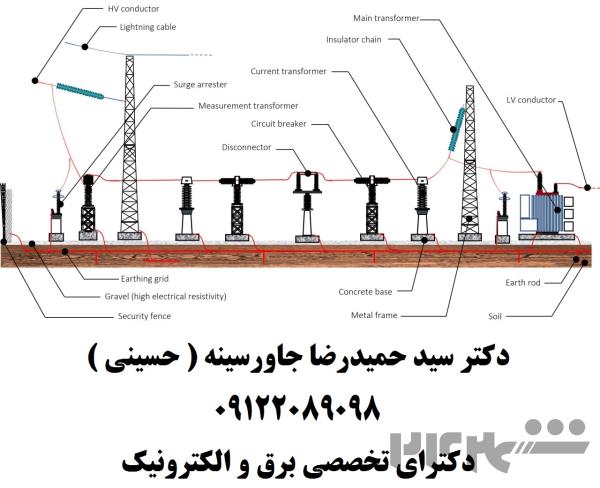 بازرسی و تست سیستم های ایمنی برق و ارتینگ و صدور گواهی اداره کار