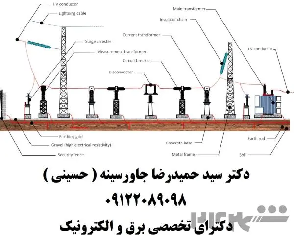 بازرسی و تست سیستم های ایمنی برق و ارتینگ و صدور گواهی اداره کار
