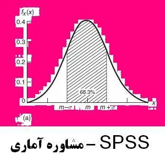 تحلیل آماری با spss-lisrel-amos-pls