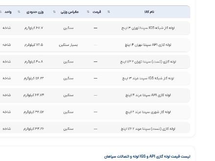 لوله گازی API و IGS | عمده فروشی | قیمت کف
