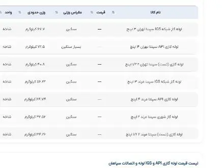 لوله گازی API و IGS | عمده فروشی | قیمت کف
