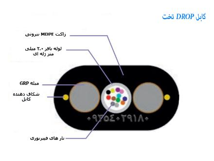 کابل فیبرنوری ترکیه ETK